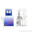 L&#39;équipement de granulation des particules d&#39;engrais